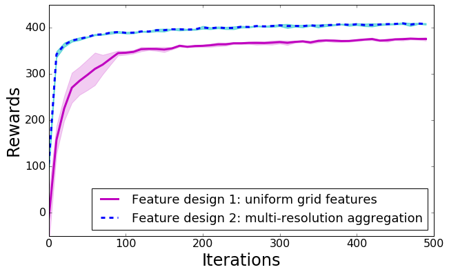 Figure 21